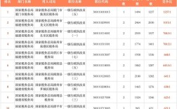 国考10比1，竞争难度究竟有多大？