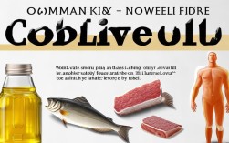 鱼肝油常识图，哪些人需要吃？怎么选？