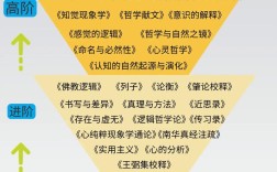 哲学常识口诀大全，如何用朗朗上口的方式轻松记住晦涩的哲学概念？