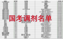 国考税务调剂怎么申请？有什么条件限制？