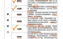 2026年公务员常识考试将新增哪些考点？备考方向应如何调整才能更贴合命题趋势？