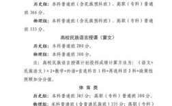 2025青海国考与省考有何不同？