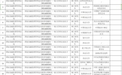 银监会国考名单何时公布？
