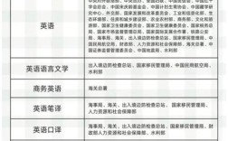 国考 英语专业 职位