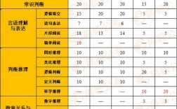 国考与广东省考难度差异有多大？