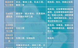广西2026国考职位表何时发布？