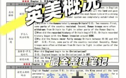 英美文化常识英语竞赛考什么核心内容？