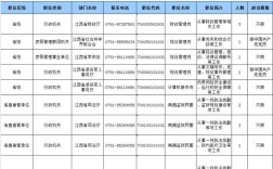 2026国考江西职位表何时发布？