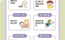 幼儿园急救小常识教案怎么教才有效？
