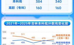 2025吉林国考成绩何时公布？