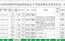 新疆公务员考试常识