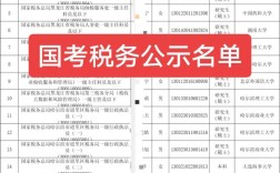 国考国税与地方税务有何区别？