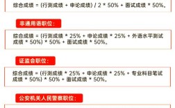 国考分数如何计算？笔试面试占比多少？