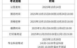 2026联考常识预测考什么？