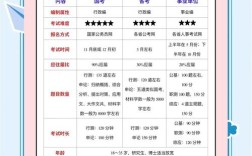 国编好考？还是只是你以为的好考？