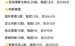 山东事业单位考试常识考哪些重点？