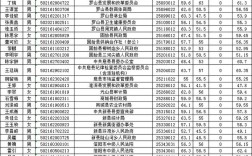 国考递补2025名单何时公布？
