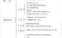 2026教师文学常识考什么？