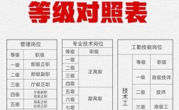 2026国考岗位职位表何时发布？不同学历、专业考生如何精准匹配心仪岗位？