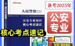国考警察考点有哪些核心内容需重点掌握？
