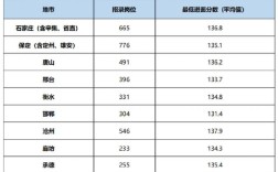 国考省考笔试总分各是多少？