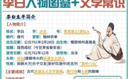 何为作者的文学常识？