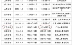 2026年国考平均分会是多少？不同岗位分数差异会有多大？