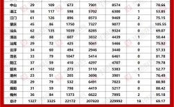 2026国考省考数量
