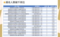 国考人数为何频频出现统计偏差？