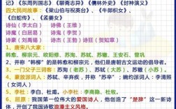 小学必背文学常识有哪些？