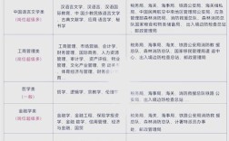 国考可报专业有哪些？限制专业吗？