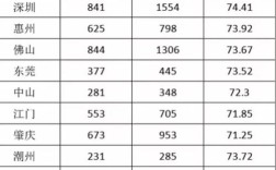 广州国考难度有多大？竞争激烈吗？