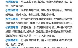 国考重庆调剂何时开始？有哪些岗位可选？