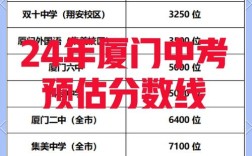 厦门国考分数线是多少？