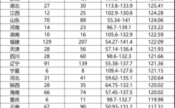 2026国考海关分数线是多少？