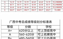 广西国考进面分数线是多少？
