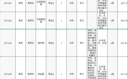 河北省国考考点具体设在哪里？