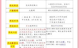 国考与山东省考有何不同？考试内容、竞争难度及待遇差异大吗？