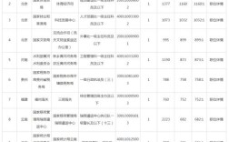 2026国考报名人数创新高了吗？
