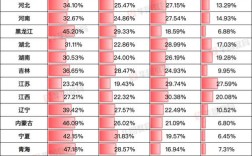 2026国考最低分数线何时公布？