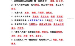 小学到初中文学常识有哪些重点？