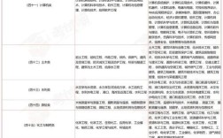 证券国考必须考专业吗？