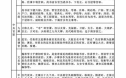 古代文化常识高难