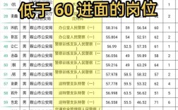 国考警察岗位竞争激烈，备考难度究竟如何？