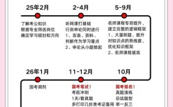 国考审核顺序是按报名还是缴费时间？