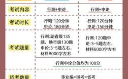 公务员考试究竟是国考和省考有何区别？如何选择适合自己的考试？