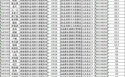 2026国考补录信息
