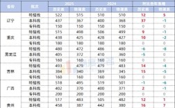 2025国考平均分是多少？