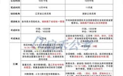 江苏考生省考国考，该选哪个更优？