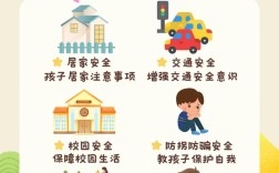 幼儿园暑假安全常识